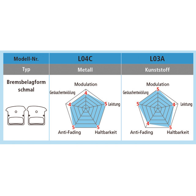 Shimano Bremsbelag L05A-RF, Paar