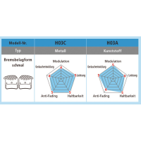 Shimano Bremsbelag H03A-RF